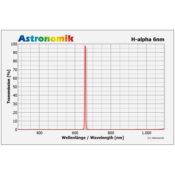 Astronomik Filtro H-alfa 6 nm CCD 50x50 mm senza montatura